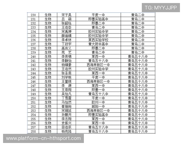 俱乐部官方公布青年队名单并介绍培养计划，如何进入俱乐部青年队